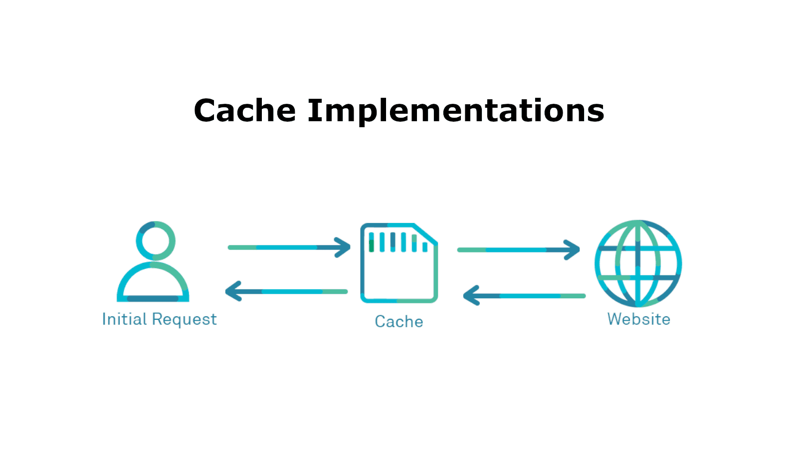 Caching Primitives