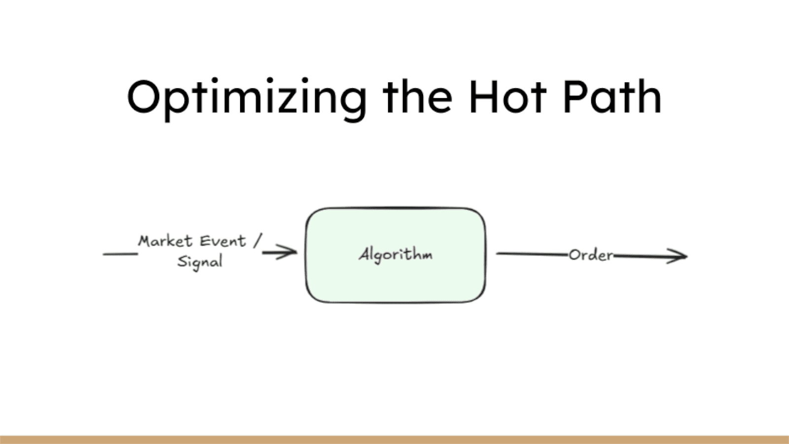 Low Latency Trading & C++