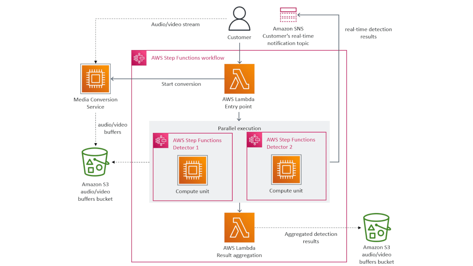 A Case Against Microservices